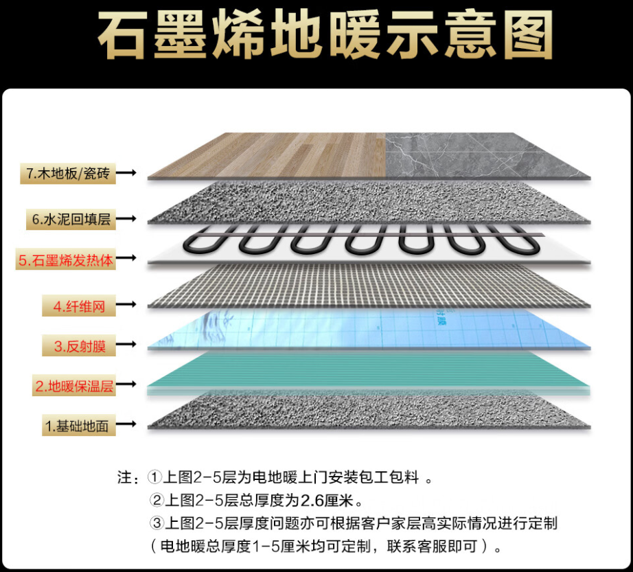 江西 石墨烯电地暖公司哪家好？施工质量核心标准